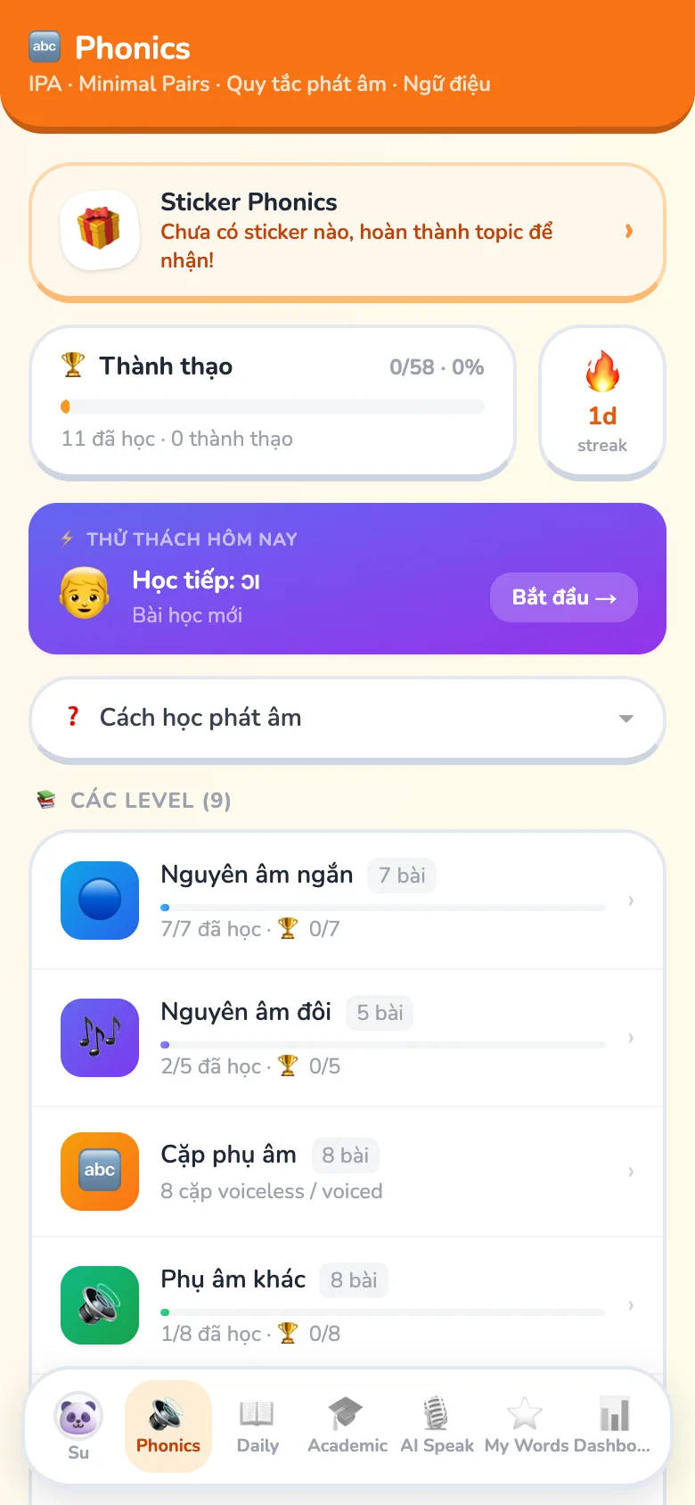 Phonics IPA: 9 cấp độ, 58 bài